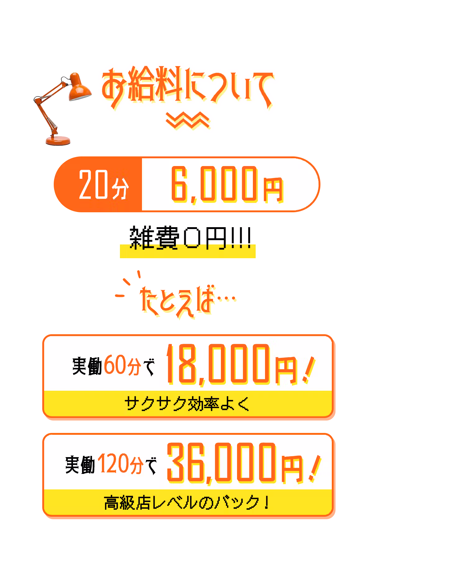 お給料について
